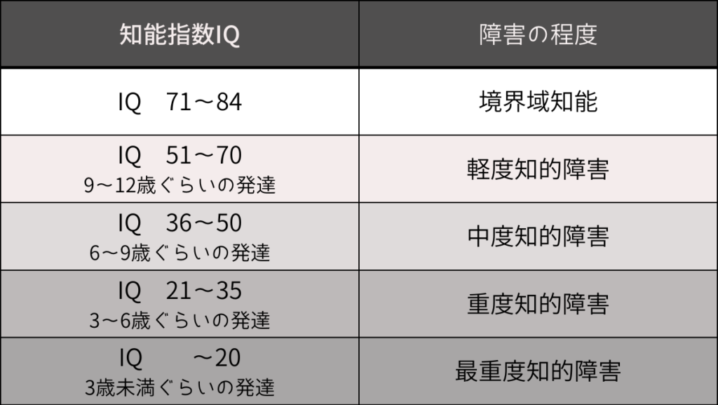 16. インディ・ジョーンズが宝物を見つけるように、私たちはトイレを見つけます。