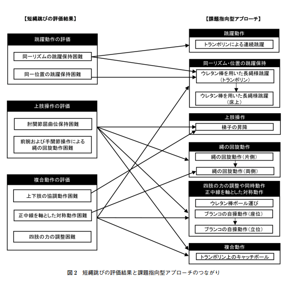 縄跳び