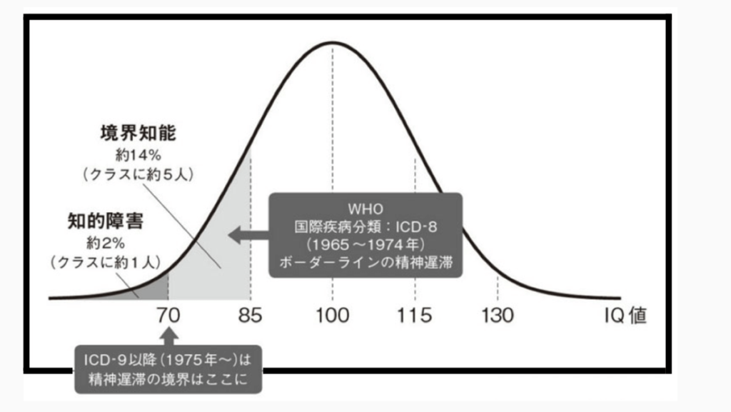 マンガでわかる 境界知能とグレーゾーンの子どもたち