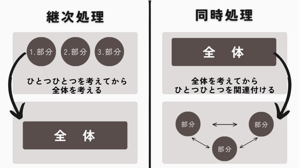 継次処理と同時処理