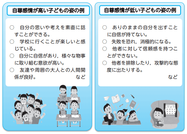 自尊感情が低い子供の姿と、自尊感情が高い子供の姿