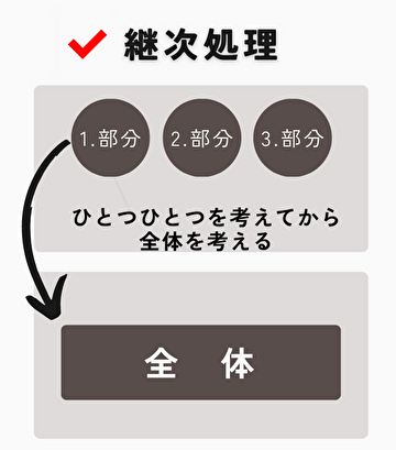 漢字が苦手な子供への効果的な指導方法【認知タイプ別】継次処理