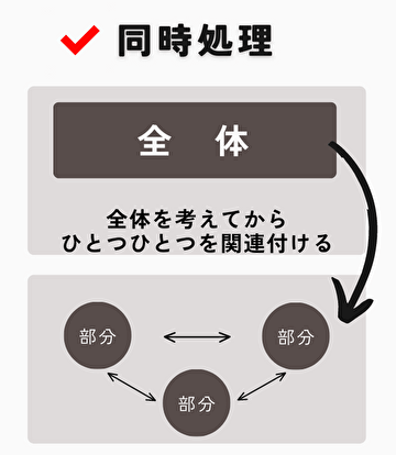 漢字が苦手な子供への効果的な指導方法【認知タイプ別】同時処理