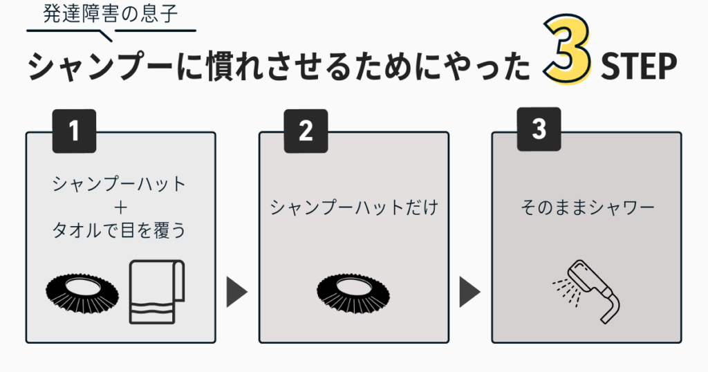 シャンプーに慣れさせる方法